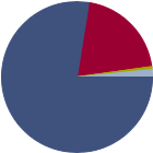 Asset Allocation Rescaled Graph